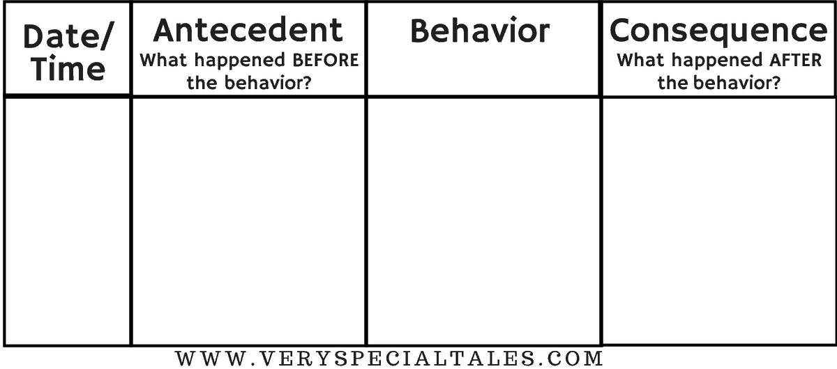 abc behavior chart template