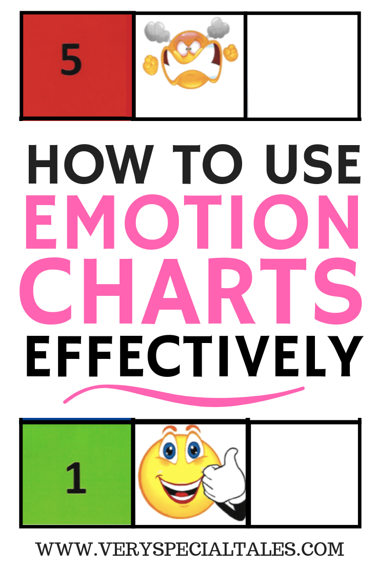 Childrens Emotions Scale Feelings Chart for Kids 5 Point Scale