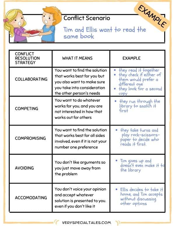 Free Printable Conflict Resolution Worksheets Printable Templates Free