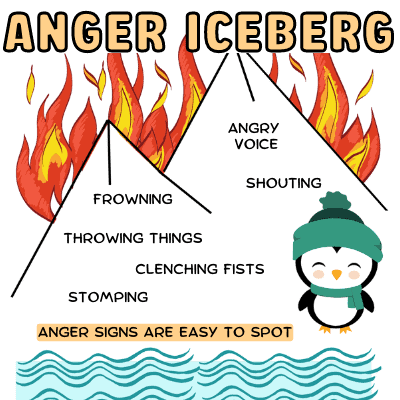 Example of an anger iceberg worksheet for kids